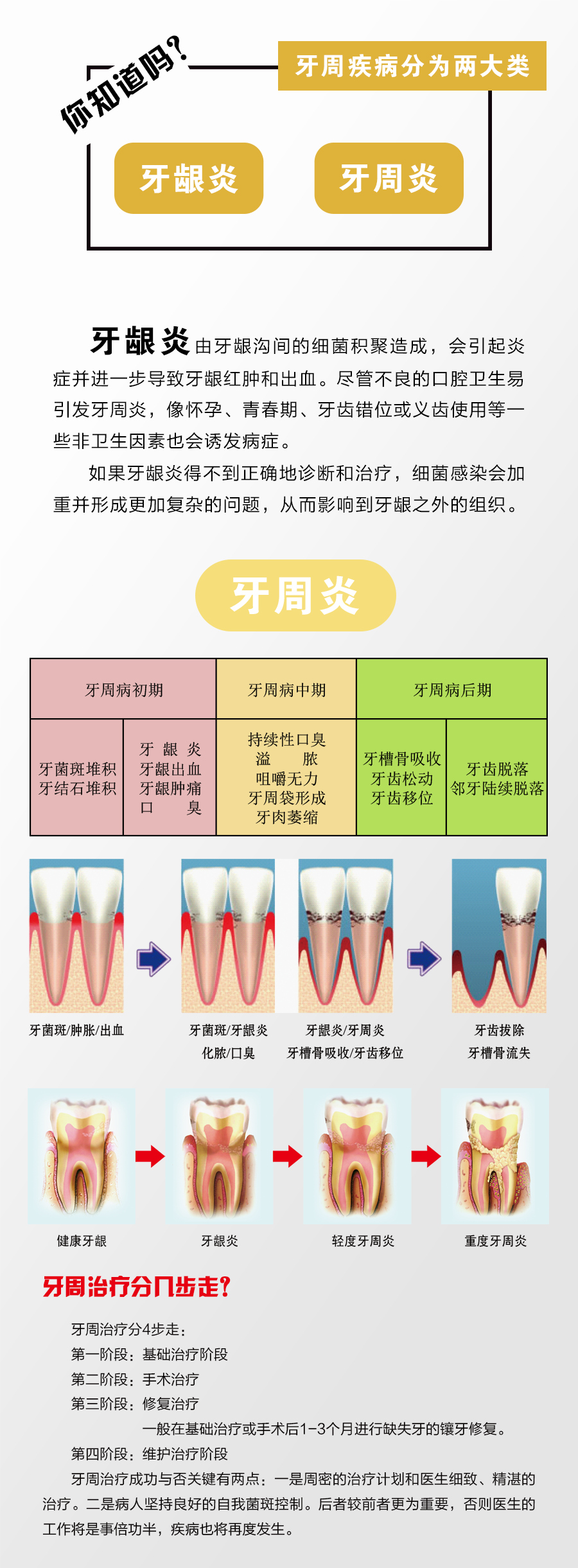 牙齒治療